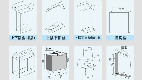 蓝狮注册子是指什么 蓝狮注册常见的14种盒型有哪些